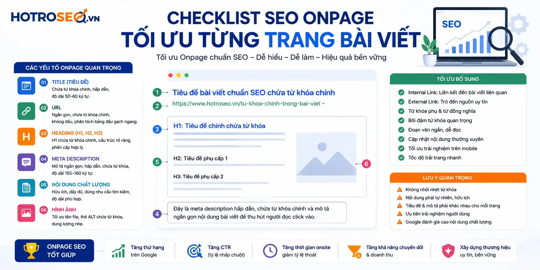 Checklist SEO Onpage tối ưu từng trang bài viết