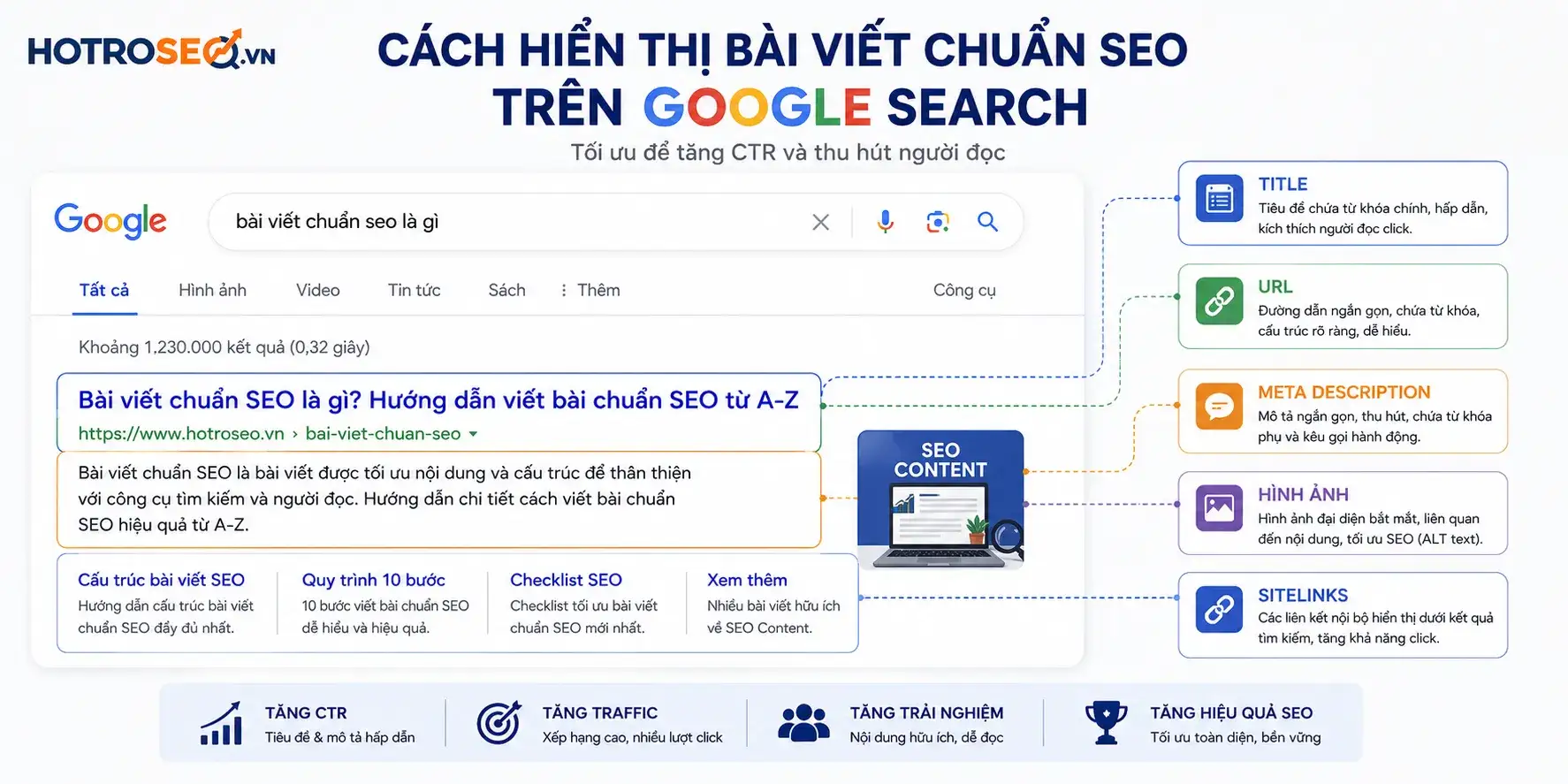 Cách bài viết chuẩn SEO hiển thị trên Google Search