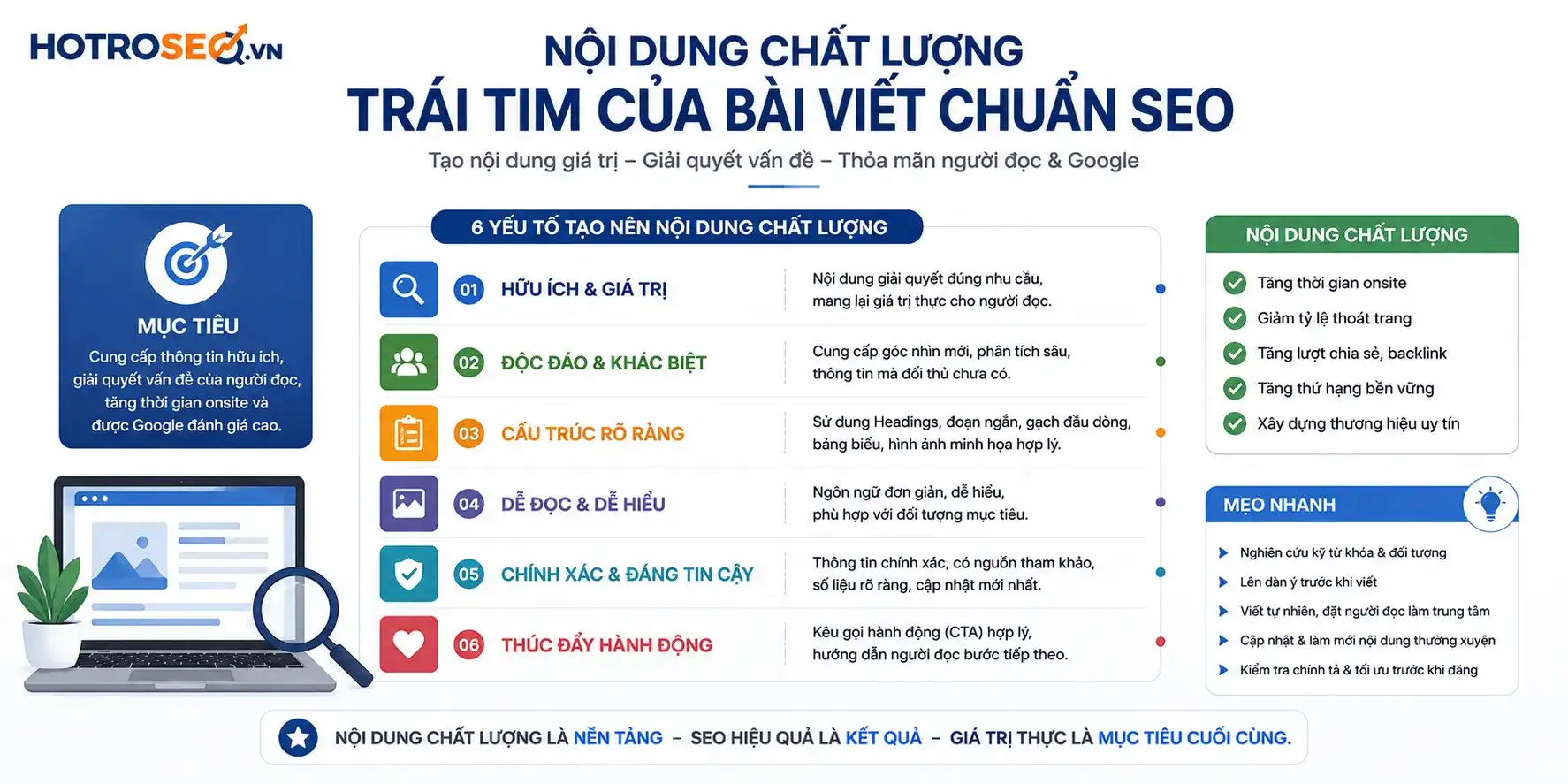 Nội dung chất lượng là yếu tố quan trọng của bài viết chuẩn SEO