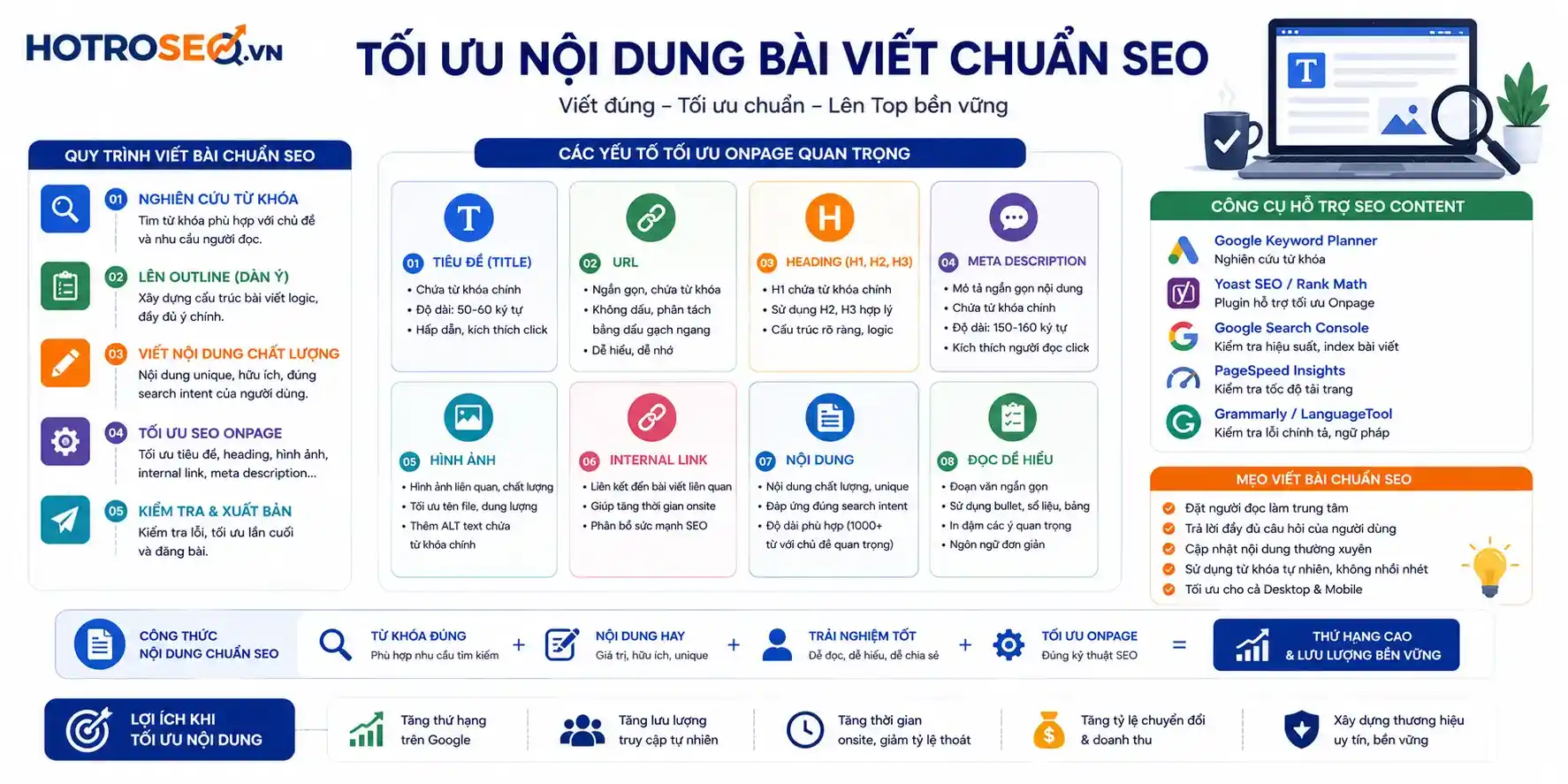 Tối ưu nội dung bài viết chuẩn SEO để tăng thứ hạng Google